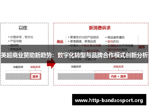英超商业赞助新趋势:数字化转型与品牌合作模式创新分析