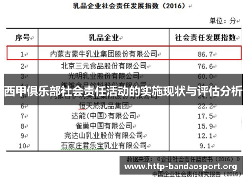 西甲俱乐部社会责任活动的实施现状与评估分析