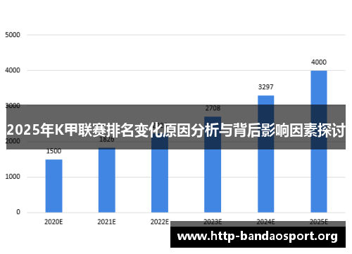 2025年K甲联赛排名变化原因分析与背后影响因素探讨