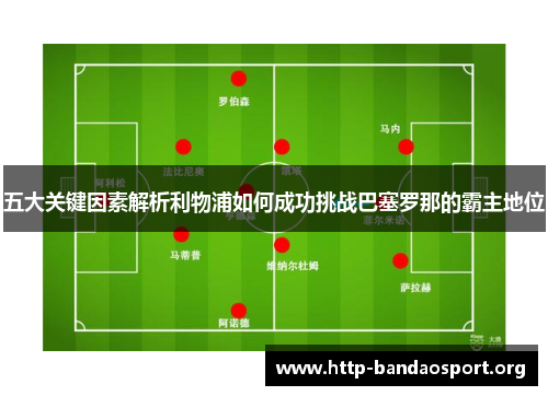 五大关键因素解析利物浦如何成功挑战巴塞罗那的霸主地位