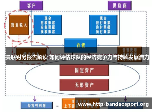 曼联财务报告解读 如何评估球队的经济竞争力与持续发展潜力