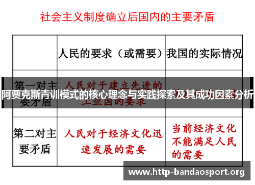 阿贾克斯青训模式的核心理念与实践探索及其成功因素分析