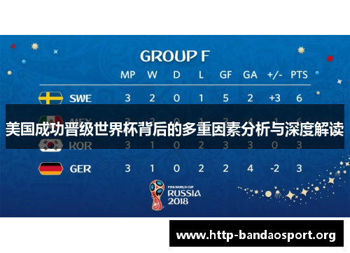 美国成功晋级世界杯背后的多重因素分析与深度解读